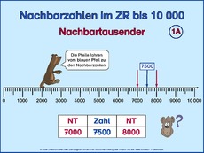 Nachbartausender-1A.pps